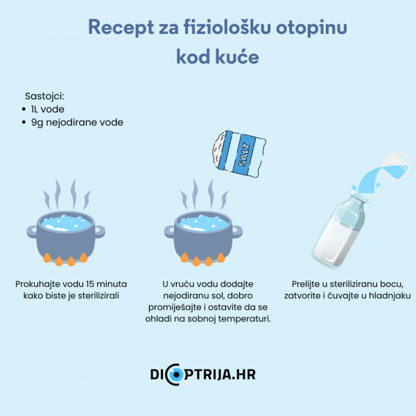 Fizioloska otopina kako napraviti