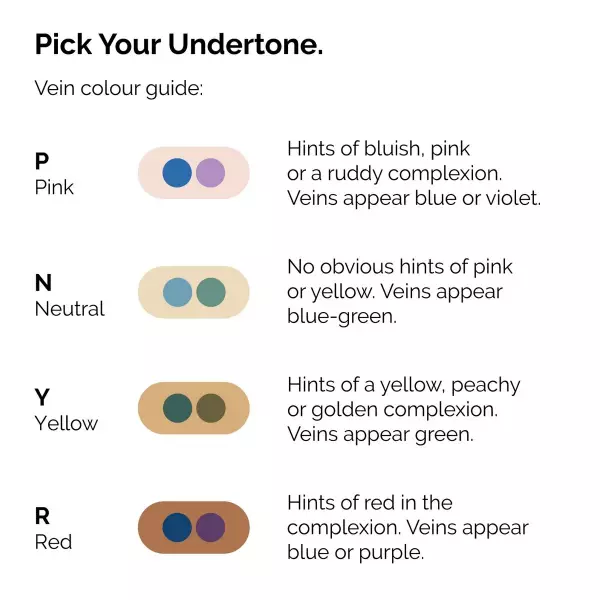 pick your The ordinary serum foundation